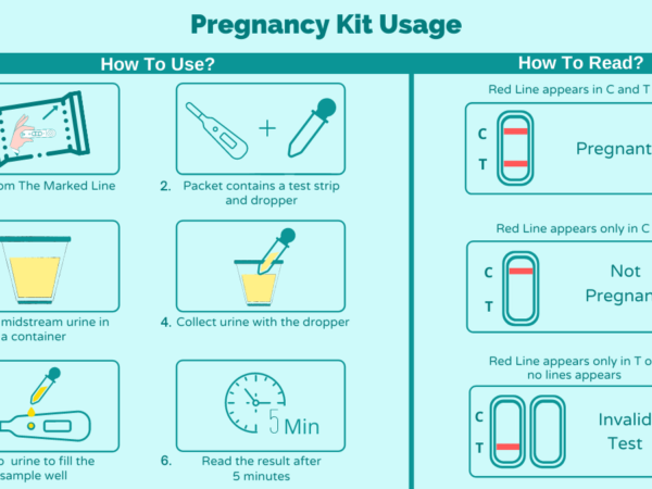 First Response Pregnancy Test Instructions