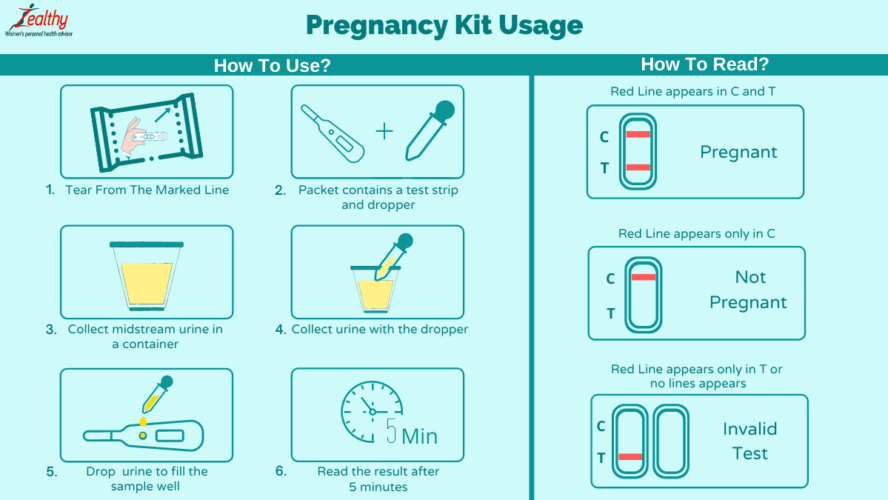 First Response Pregnancy Test Instructions